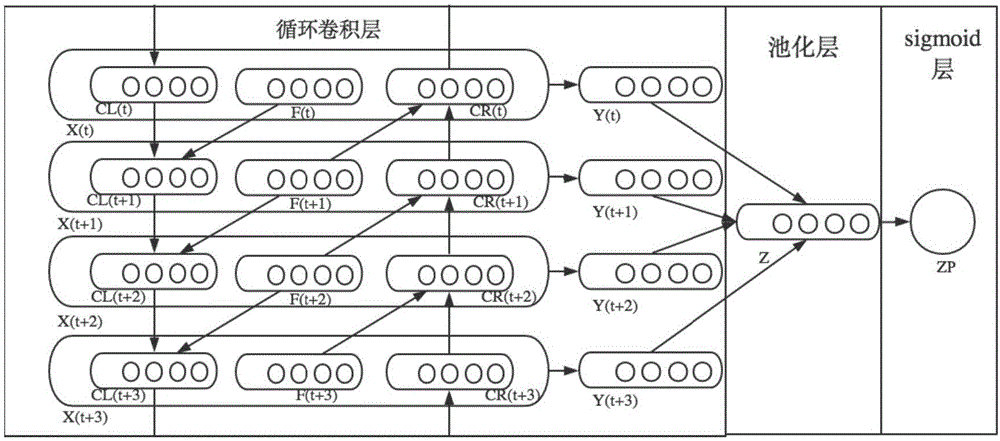 Food material compatibility and inter-restriction relation classification method based on neural network