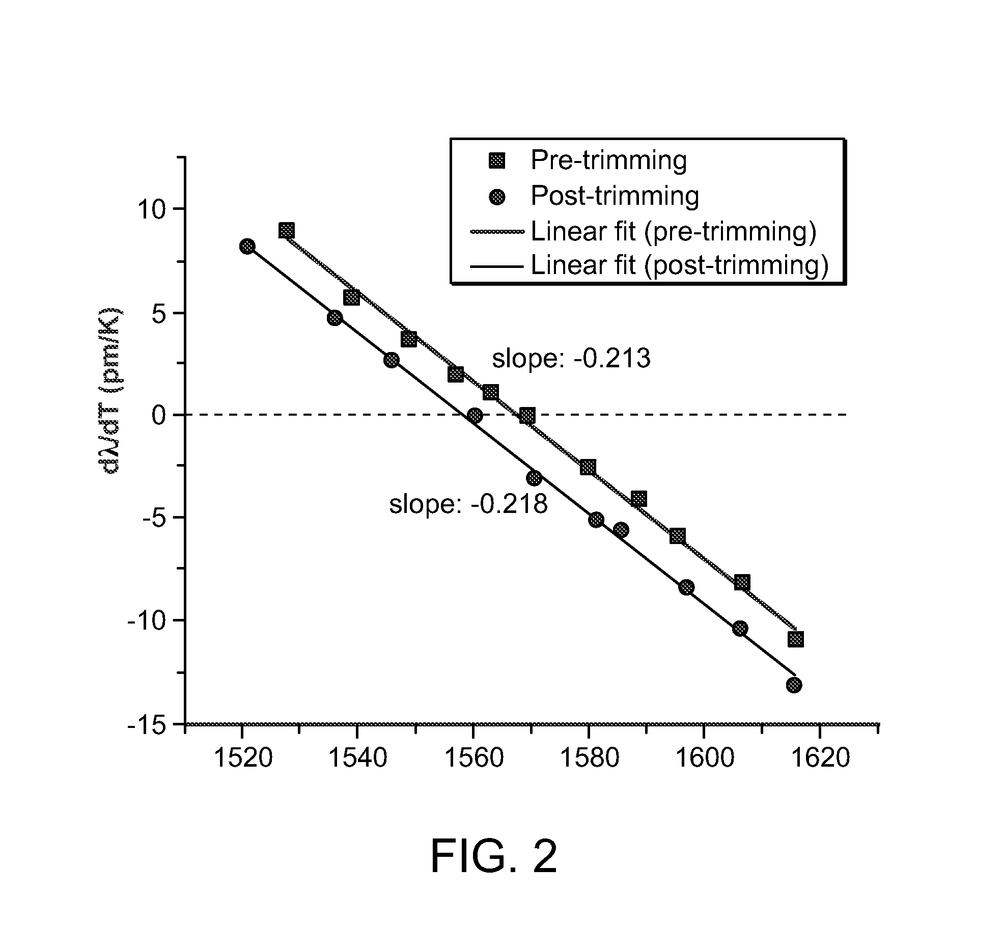 Athermal Photonic Waveguide With Refractive Index Tuning