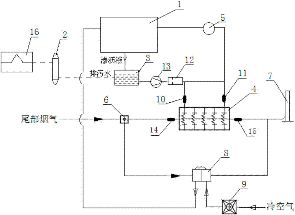 Method and system for increasing calorific value of garbage by virtue of waste heat of garbage incineration plant