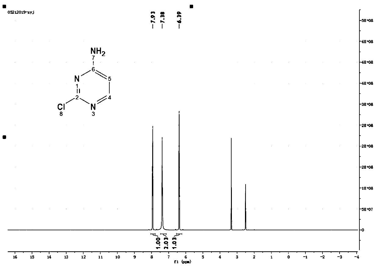 The preparation method of pazopanib hydrochloride