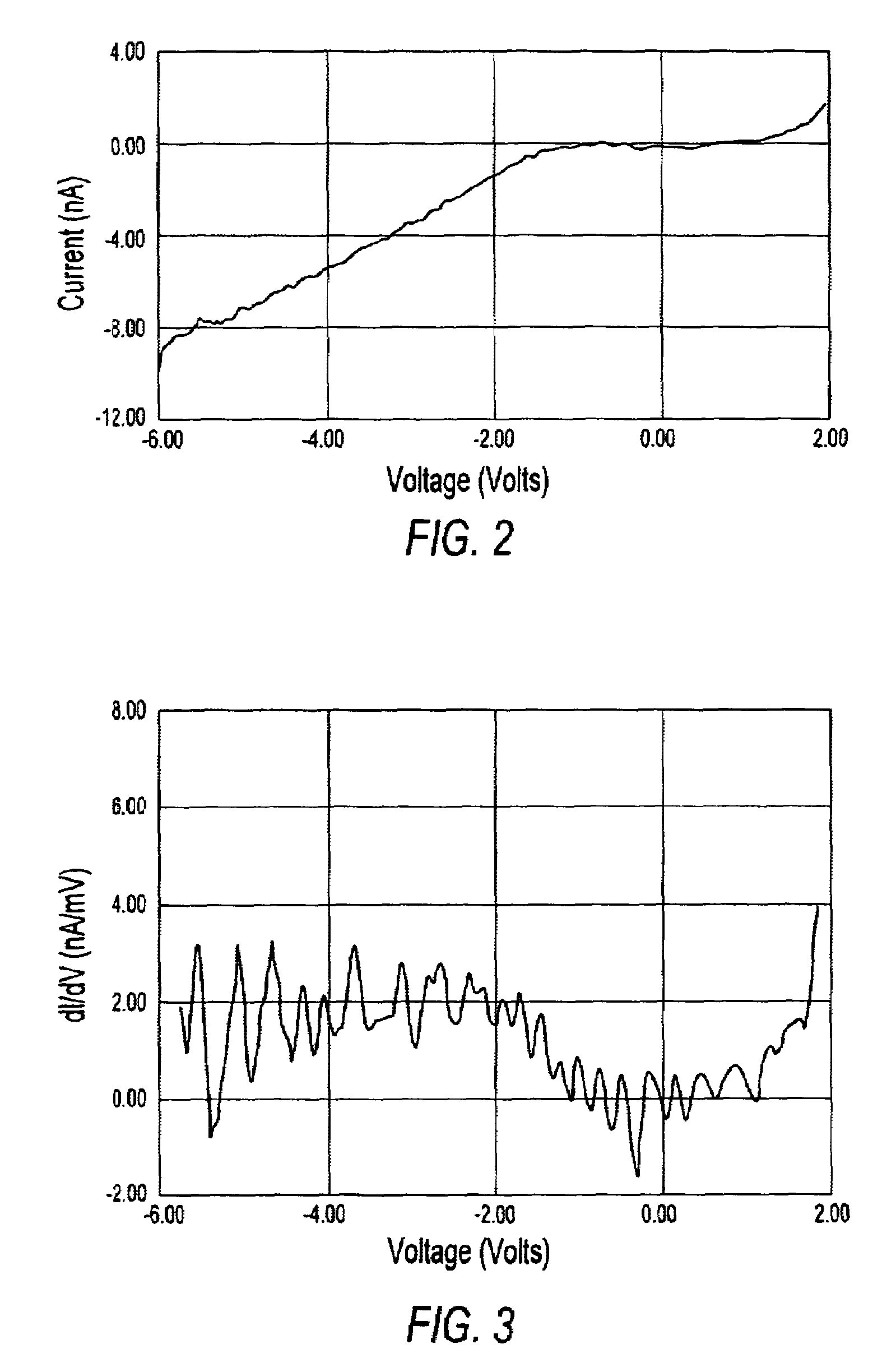 Silicon nanoparticle field effect transistor and transistor memory device