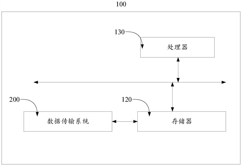 Data transmission method, system, device and medium