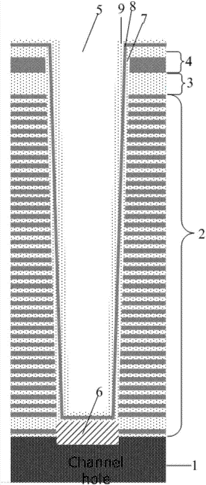 Three-dimensional memory and formation method for channel hole structure of three-dimensional memory