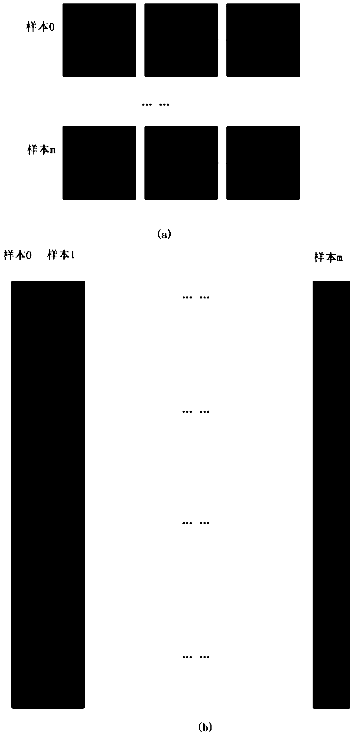 Vectorization implementation method for pooling of multi-sample multi-channel convolutional neural network
