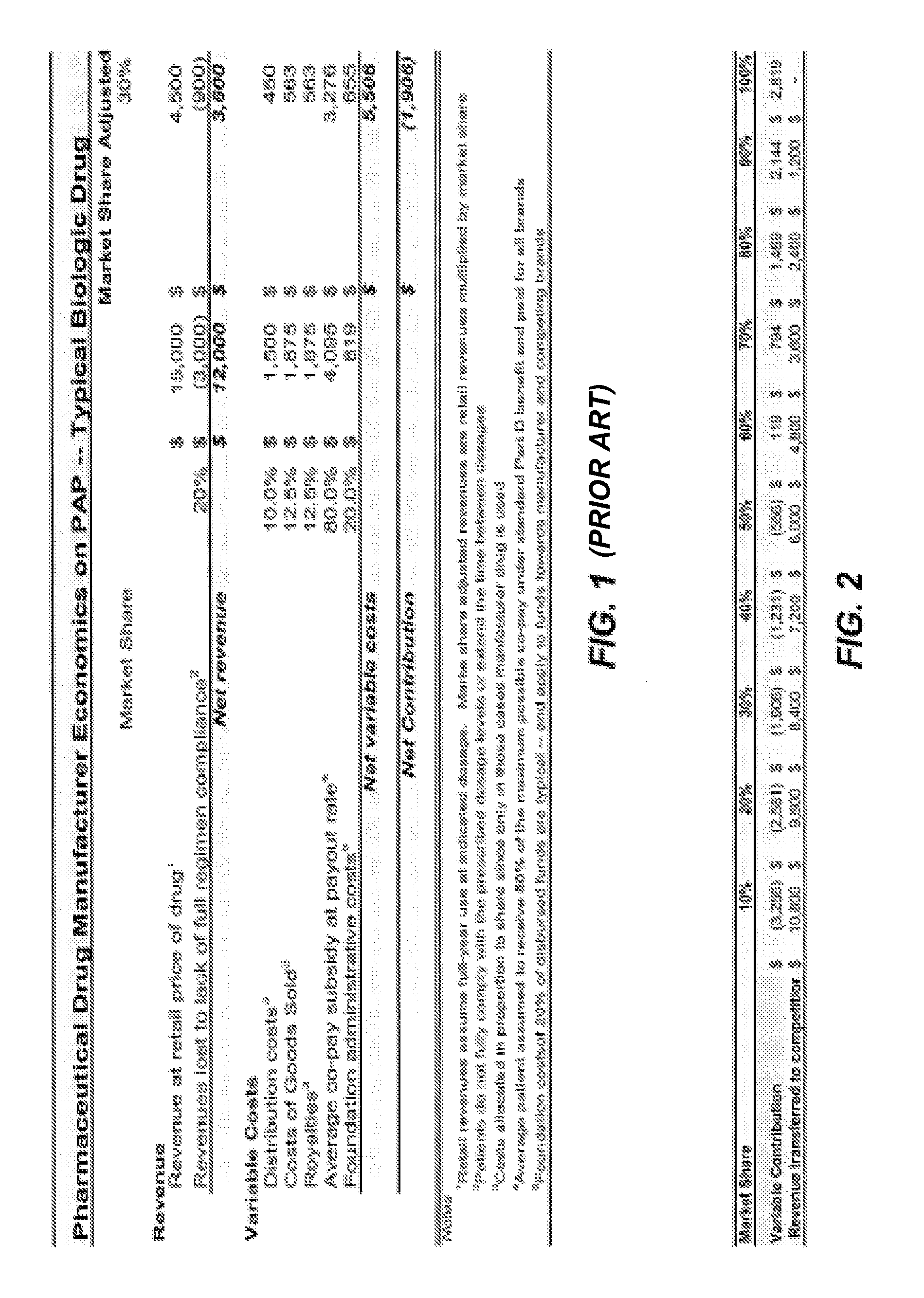 Pharmaceutical clearinghouse method and system