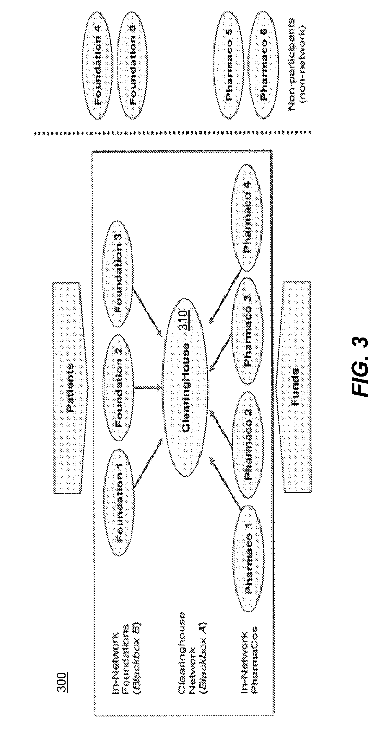 Pharmaceutical clearinghouse method and system