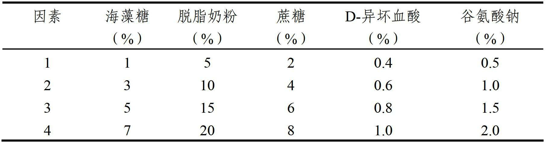 Lactobacillus acidophilus cryoprotectant