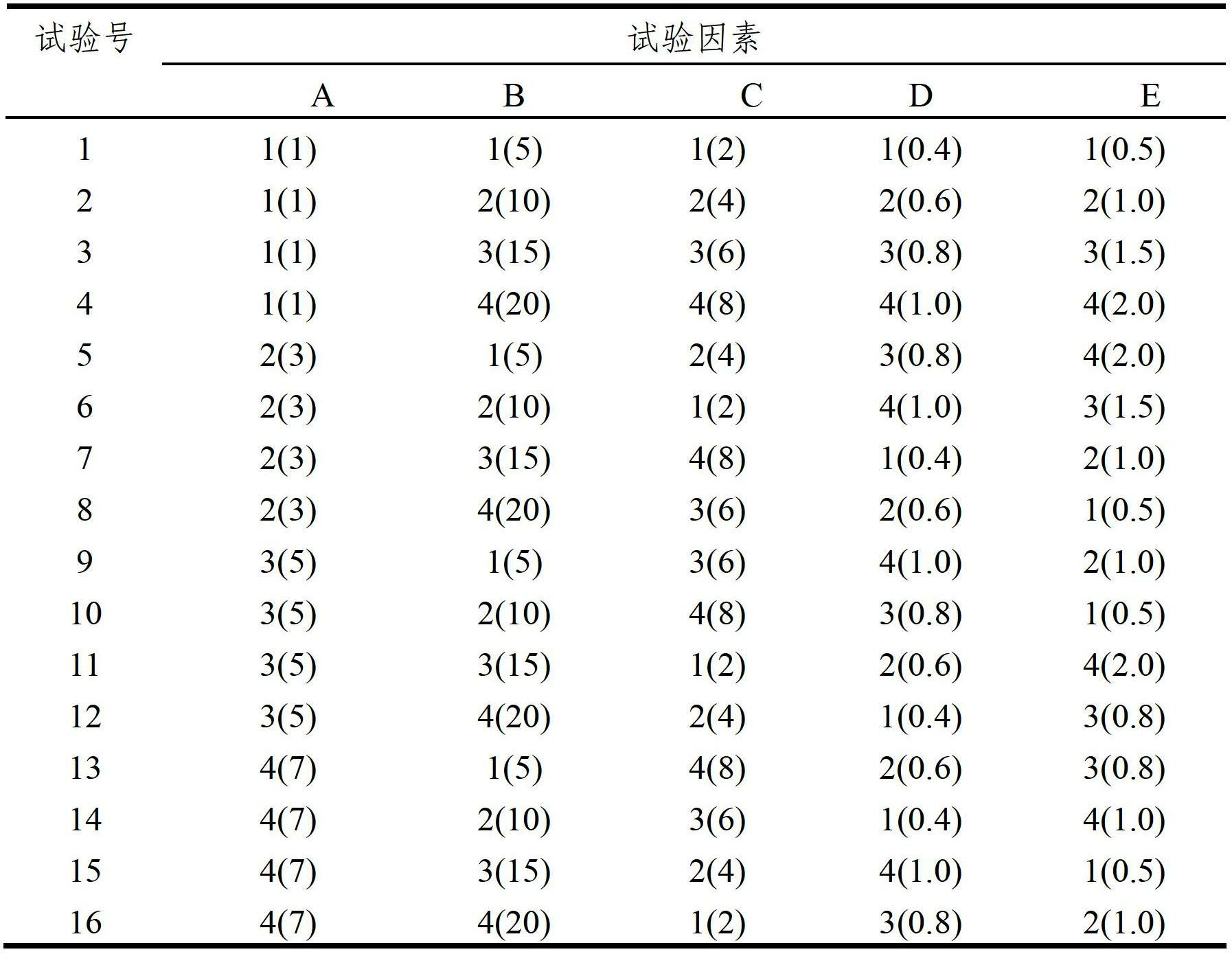 Lactobacillus acidophilus cryoprotectant