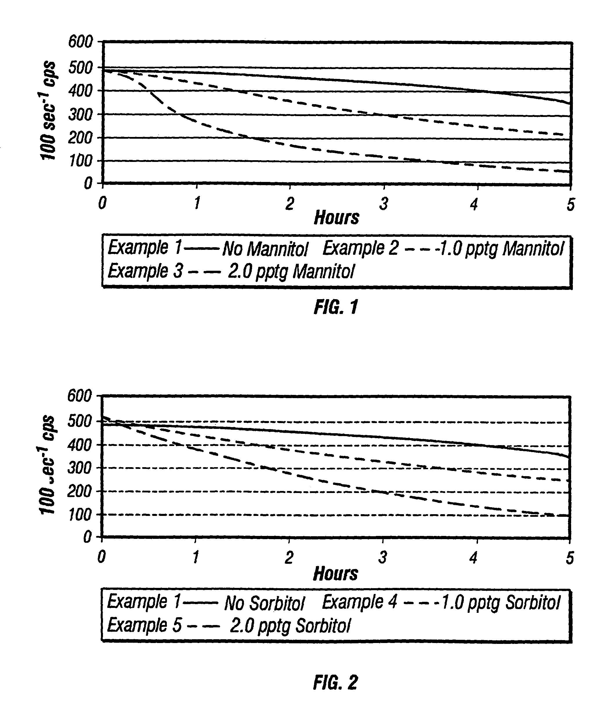 Polyols for breaking of fracturing fluid