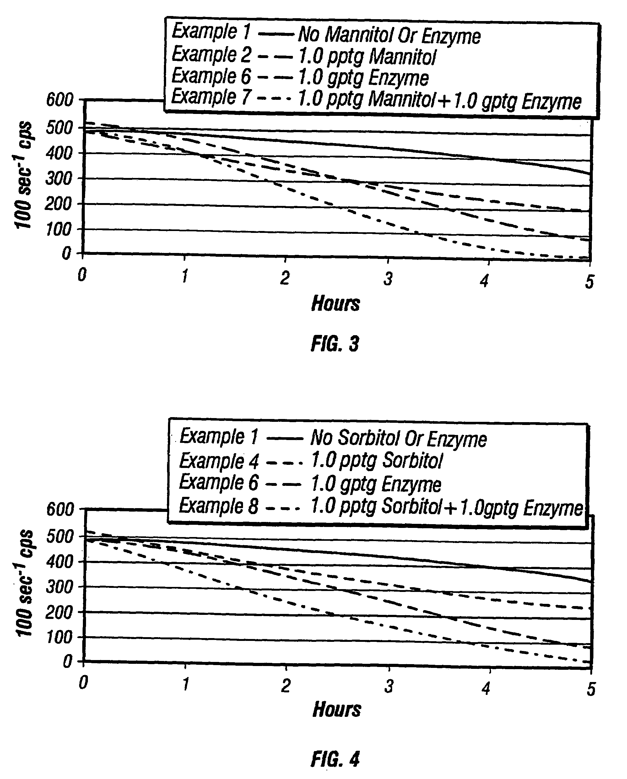 Polyols for breaking of fracturing fluid