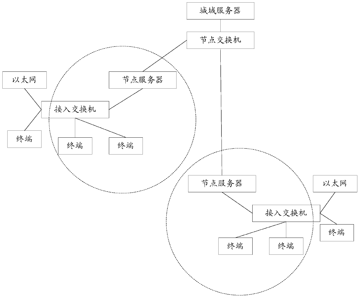 Data processing method and system based on articulated naturality web