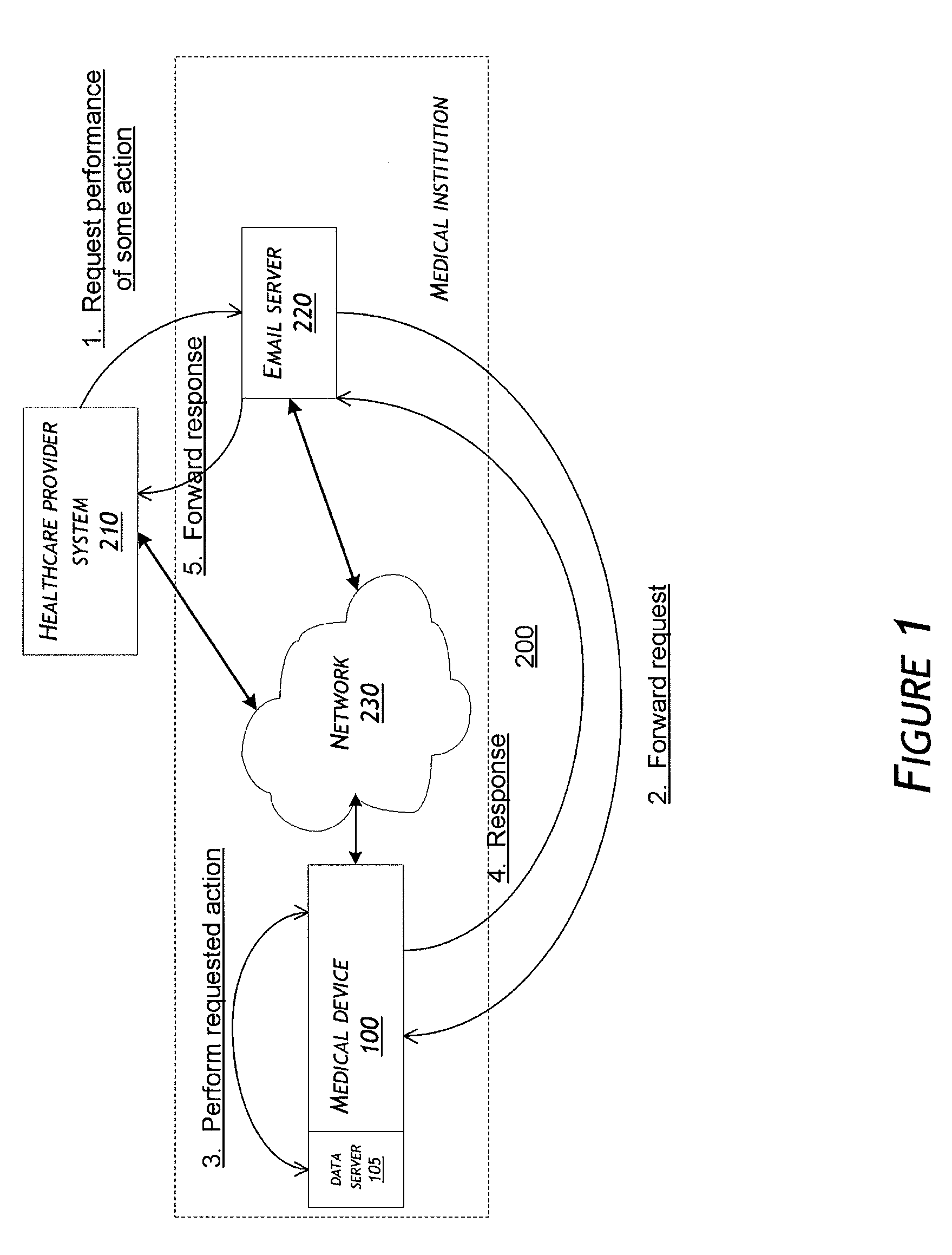 System and method for communicating over a network with a medical device