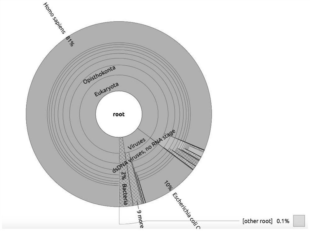 A single-cell methylation sequencing technology and its application