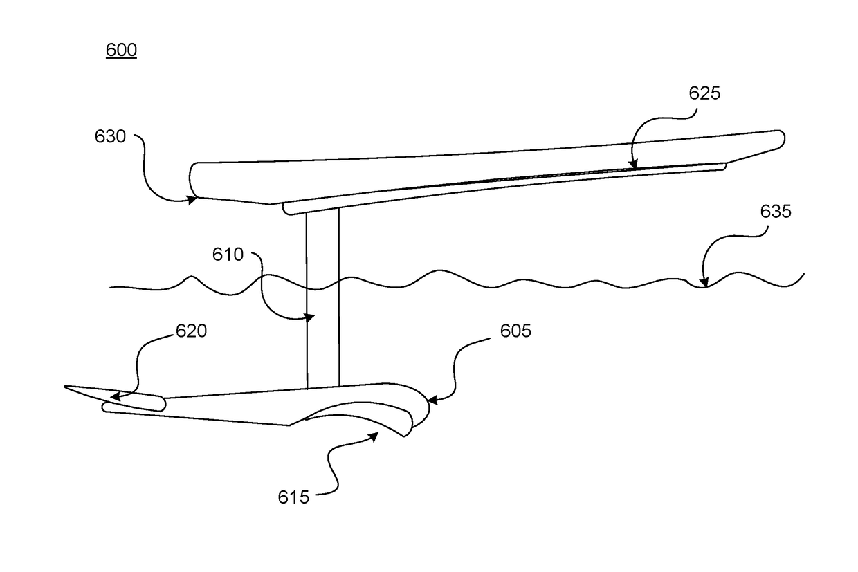 Self-Propelling Hydrofoil Device