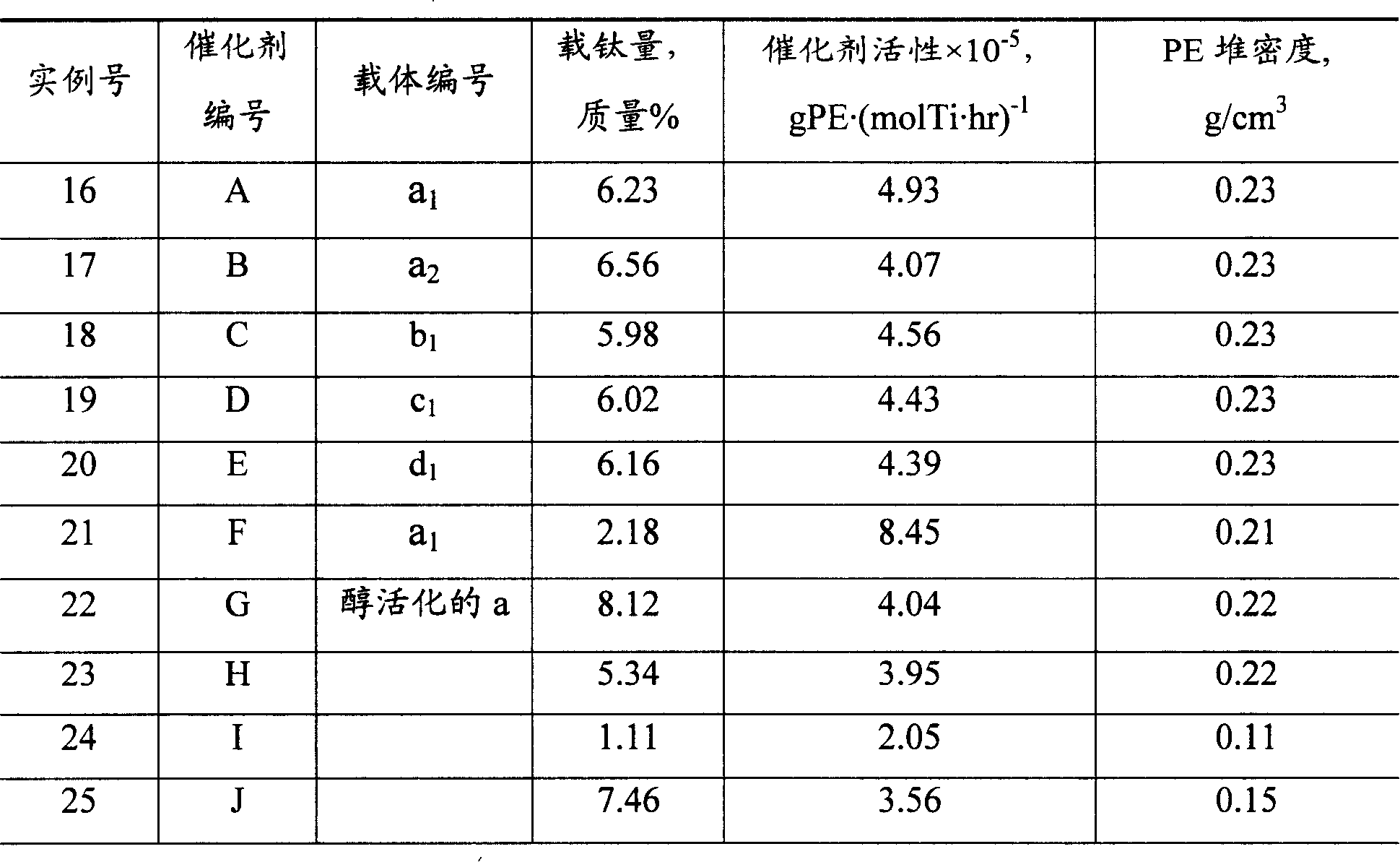 Olefin polymerization solid catalyst carrier and preparation thereof