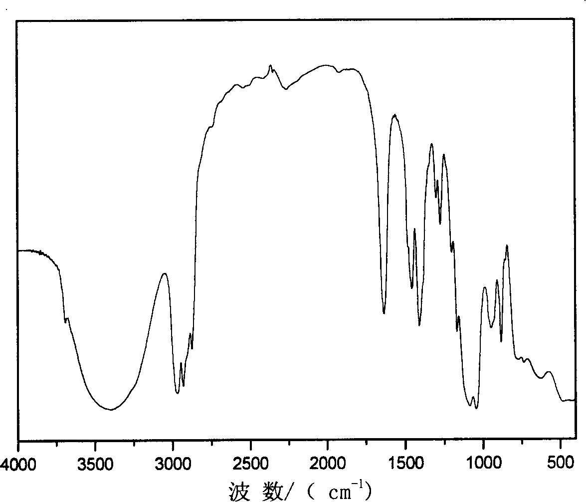 Olefin polymerization solid catalyst carrier and preparation thereof