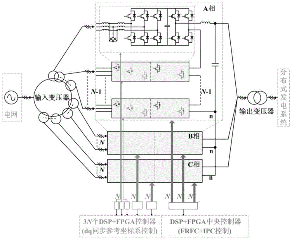 Intelligent start-up method for output stage of distributed generation grid-connected converter test device