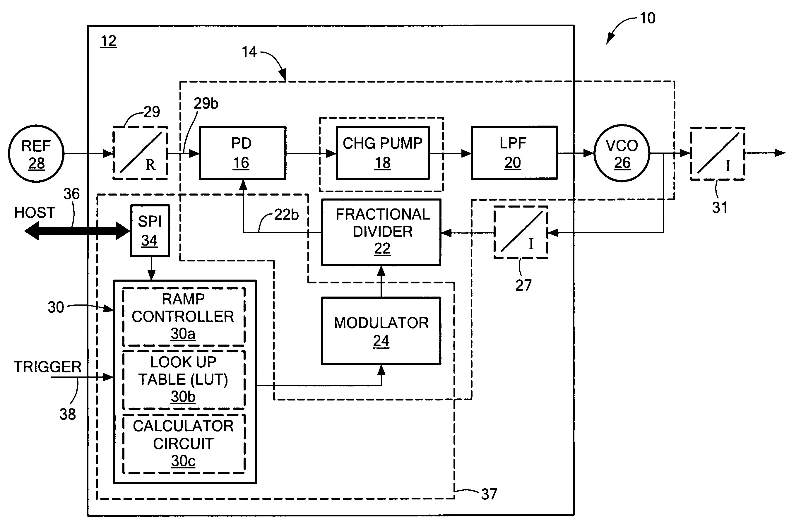 Integrated ramp, sweep fractional frequency synthesizer on an integrated circuit chip