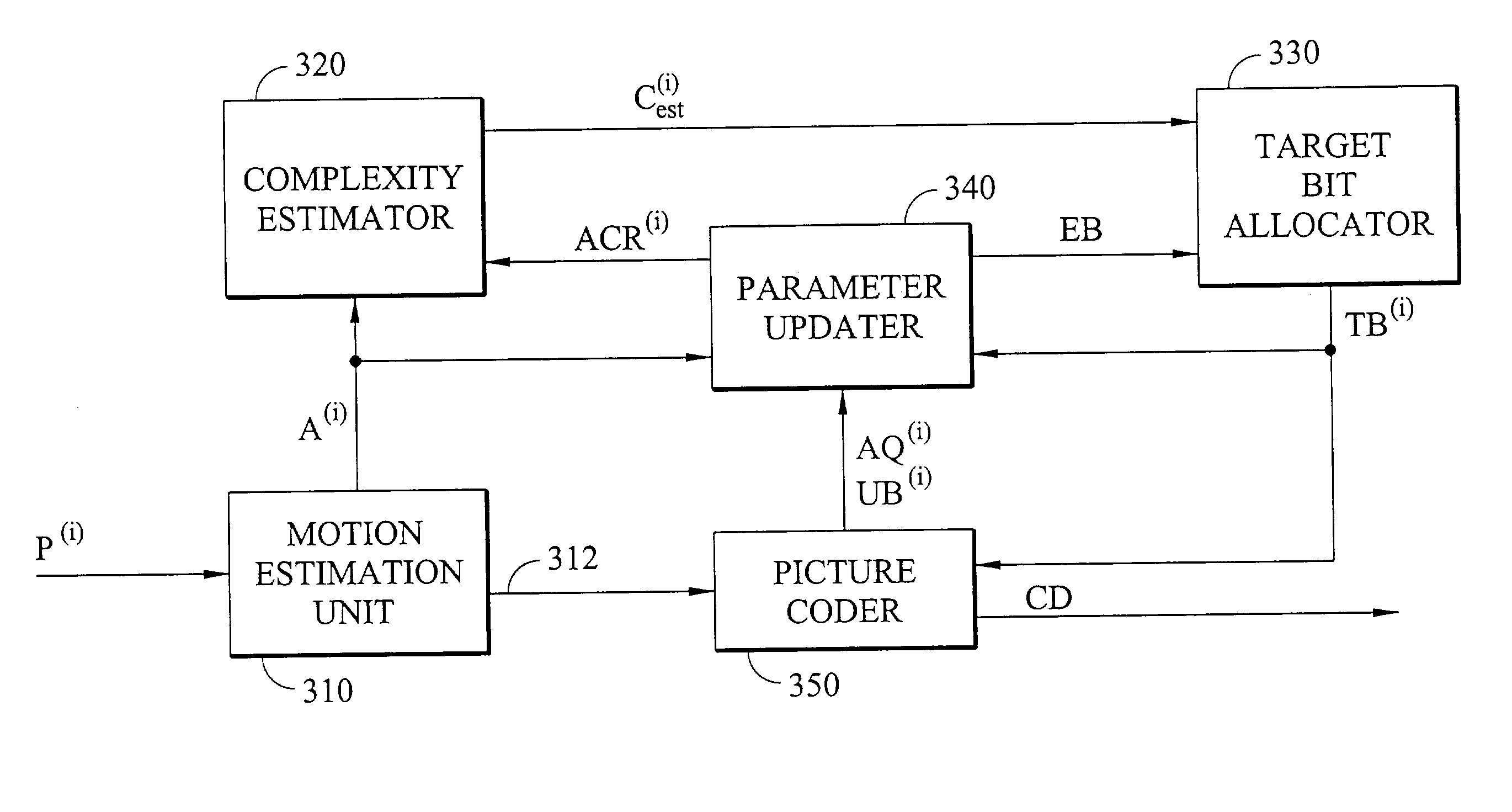 Apparatus for constant quality rate control in video compression and target bit allocator thereof