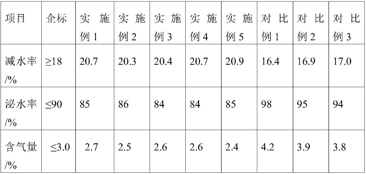 An early strength agent for ordinary Portland cement fiberboard