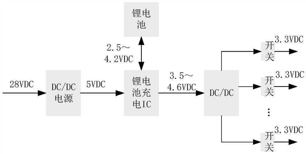 Low-power-consumption self-time-keeping environment monitoring device