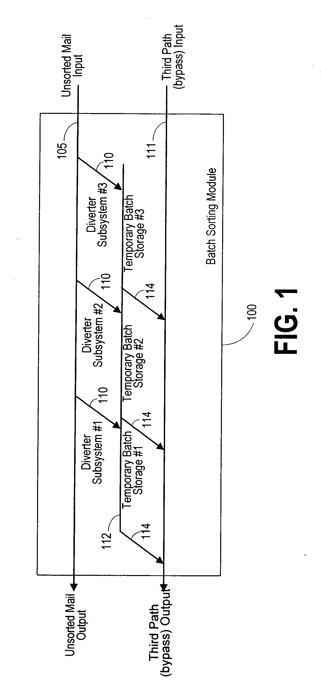 Mail sorter, method, and software product for a two-step and one-pass sorting algorithm