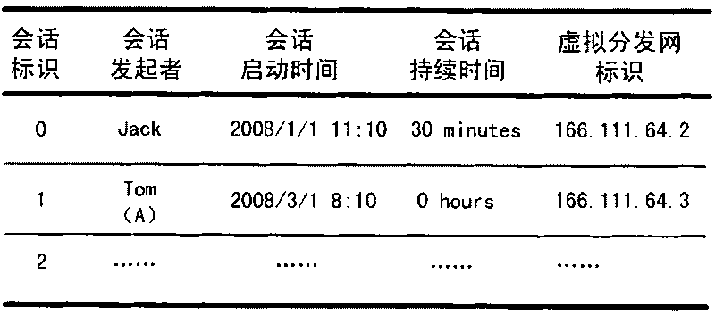 Method for establishing virtual distribution network for multicast conversation in IP network