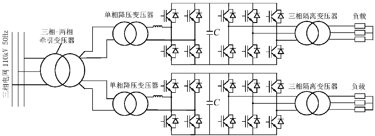 A self-use AC/DC-AC power supply system structure for electrified railway traction substation