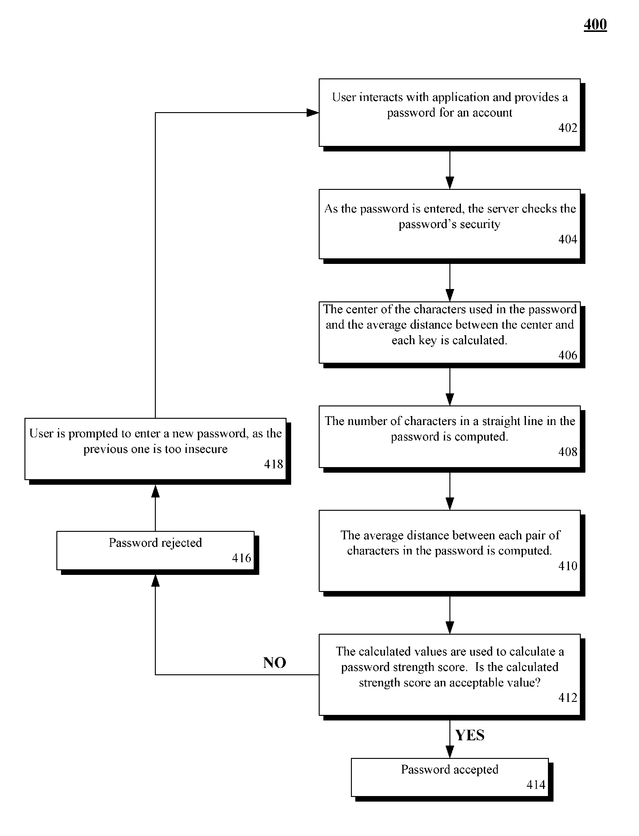 Calculating a password strength score based upon character proximity and relative position upon an input device