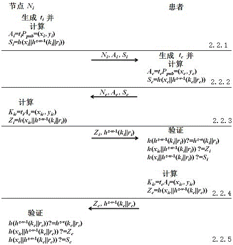 Enhanced Sensor Secure Attachment and Key Management Method in Body Area Network