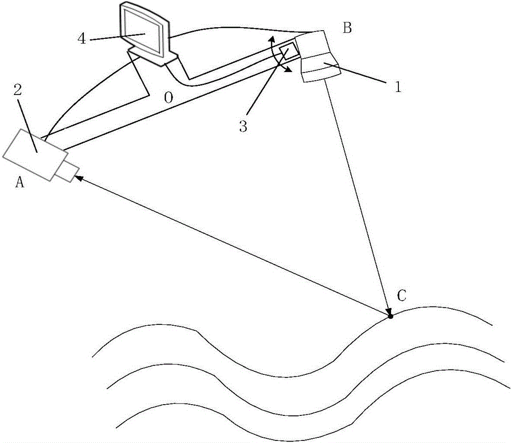 A portable offshore ocean wave observation system and method
