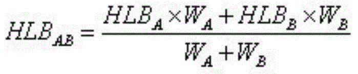 Marine oil spill dispersant and preparation method thereof