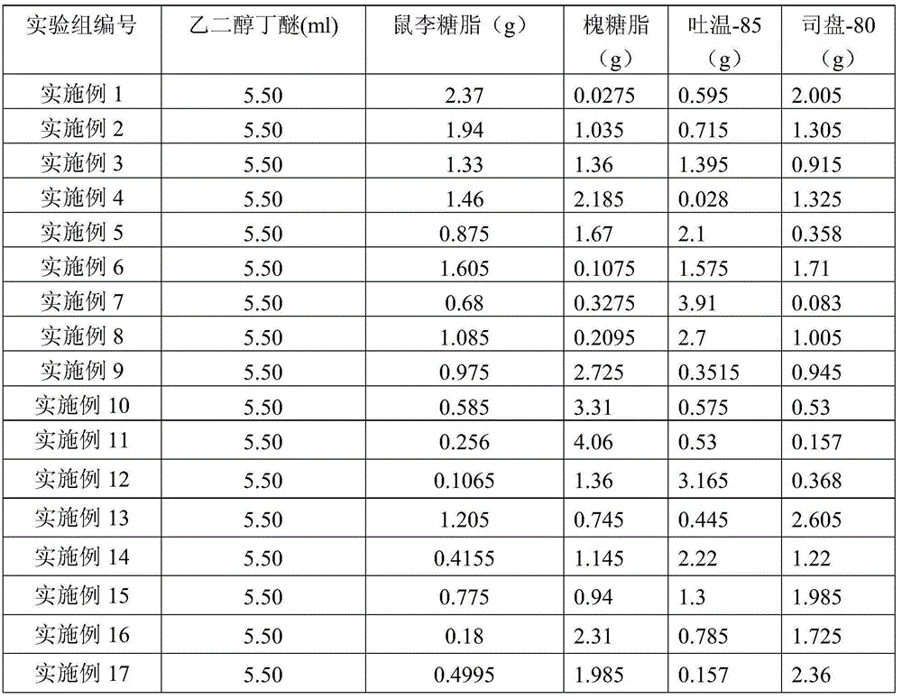 Marine oil spill dispersant and preparation method thereof