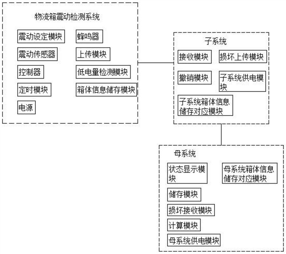 Cold-chain logistics box and using method thereof