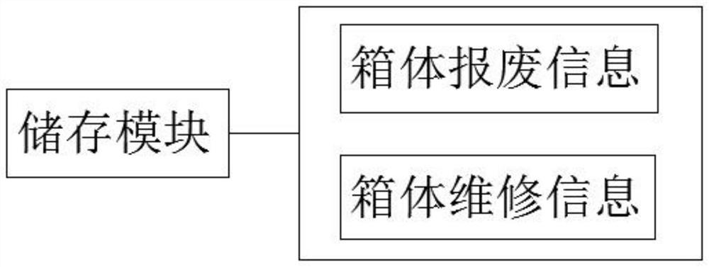 Cold-chain logistics box and using method thereof