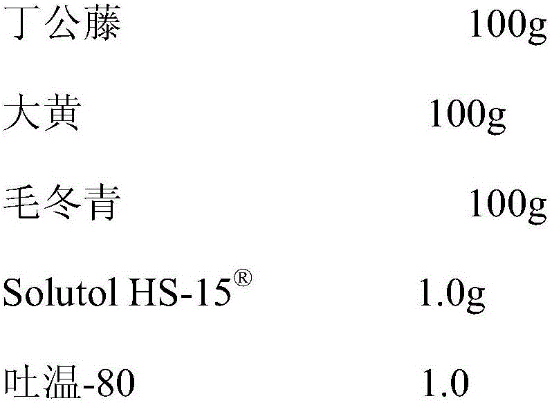 Pharmaceutical composition capable of improving safety of compound obtuseleaf erycibe stem injection