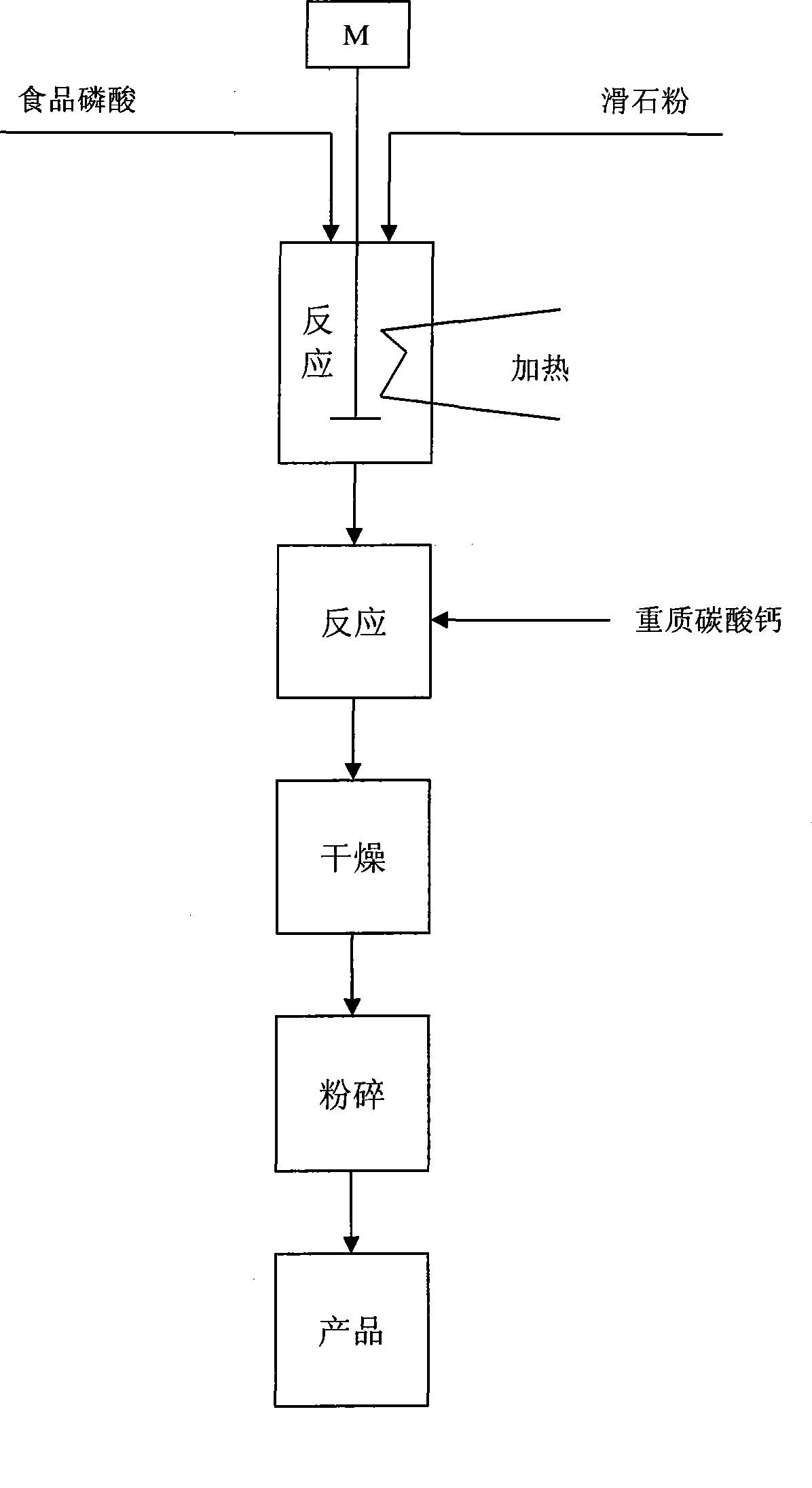 Composite phosphates sugar juice decoloring agent and preparation thereof