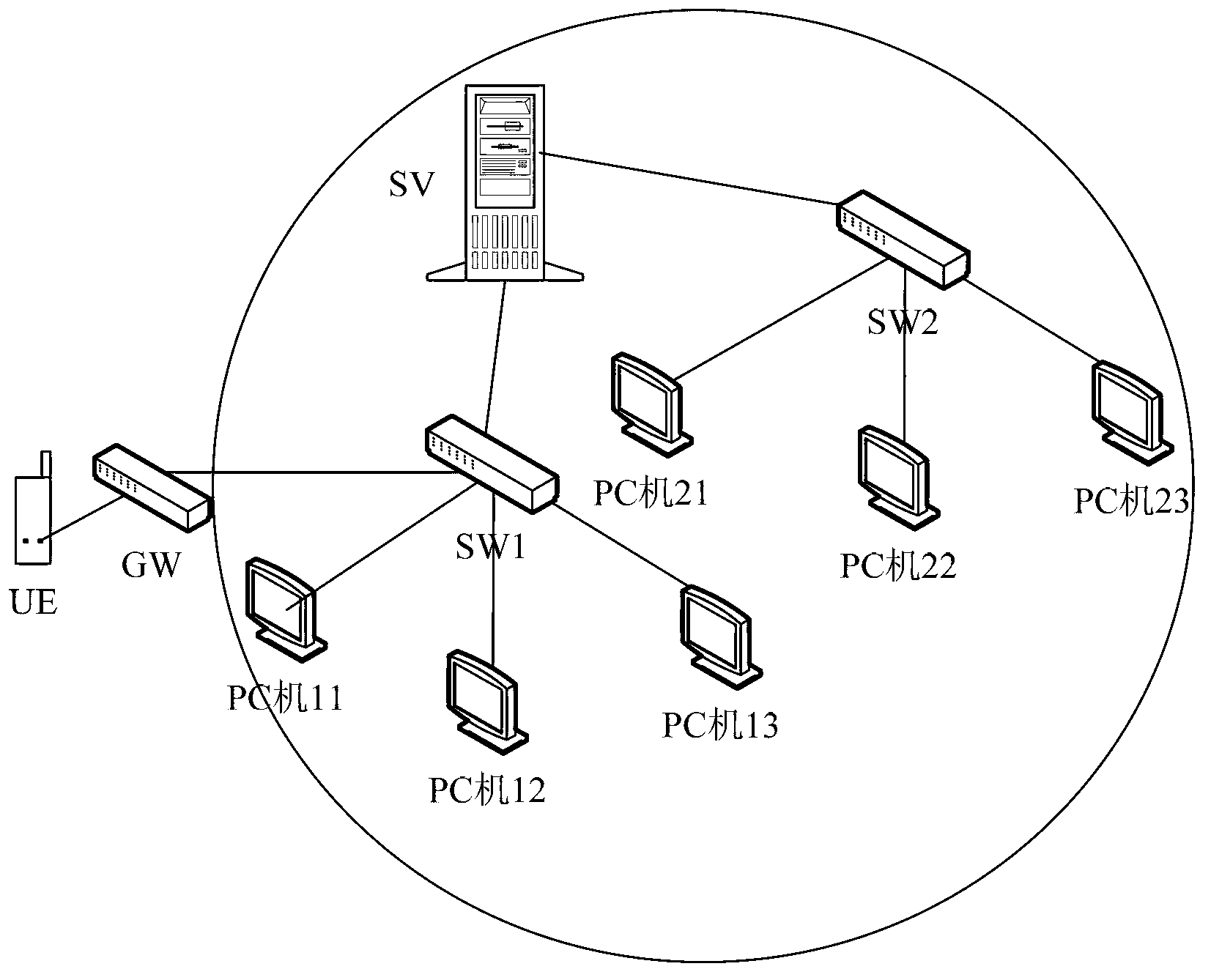 Encryption and decryption method, terminal device, gateway device and key management system