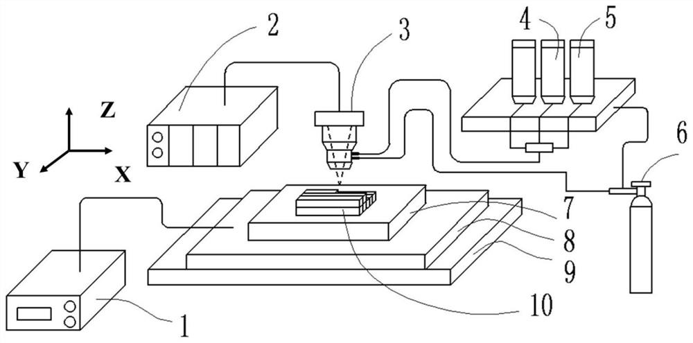 A method for ultrasonic-assisted laser additive manufacturing of two-dimensional titanium-based functionally graded materials