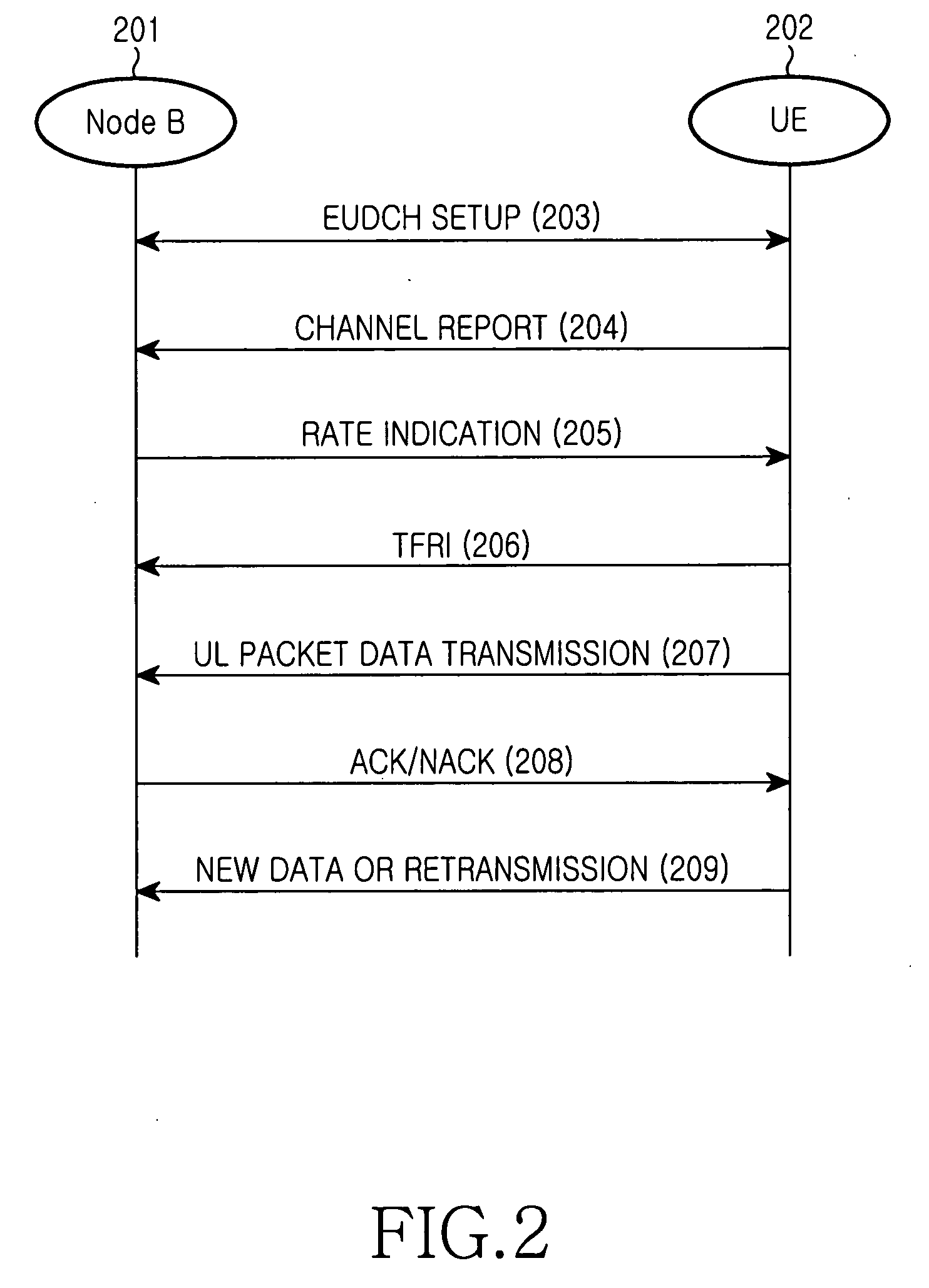 Apparatus and method for transmitting/receiving uplink data retransmission request in a CDMA communication system