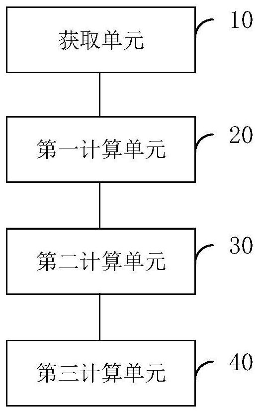 Method for evaluating geomagnetically induced current reactive disturbance effect based on engineering algorithm