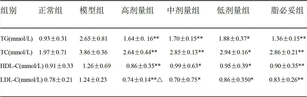 Medicinal tea for treating hyperlipidaemia