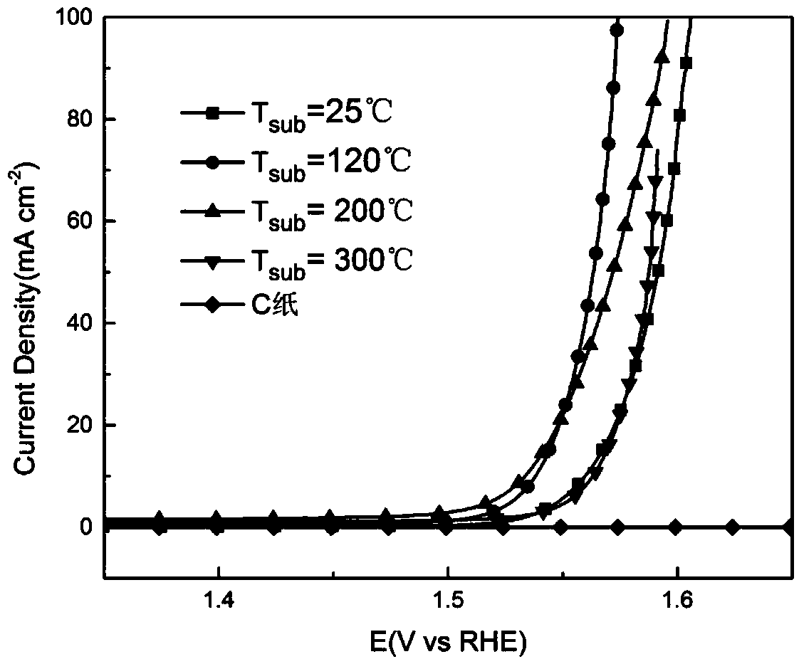 FeSe-based amorphous film catalyst and preparation method and application thereof