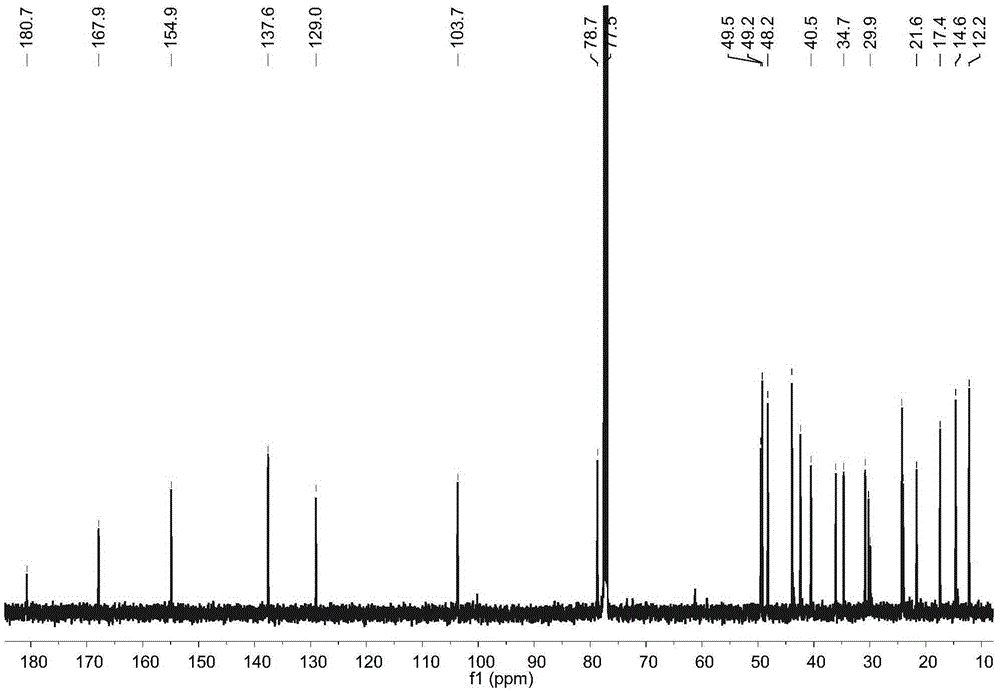 Application of four kinds of kaurane diterpene compounds in the preparation of glycosidase inhibitor drugs