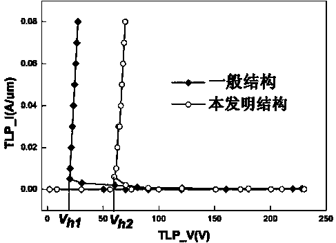 Silicon-controlled rectifier lateral double diffused metal oxide semiconductor with high maintaining voltage