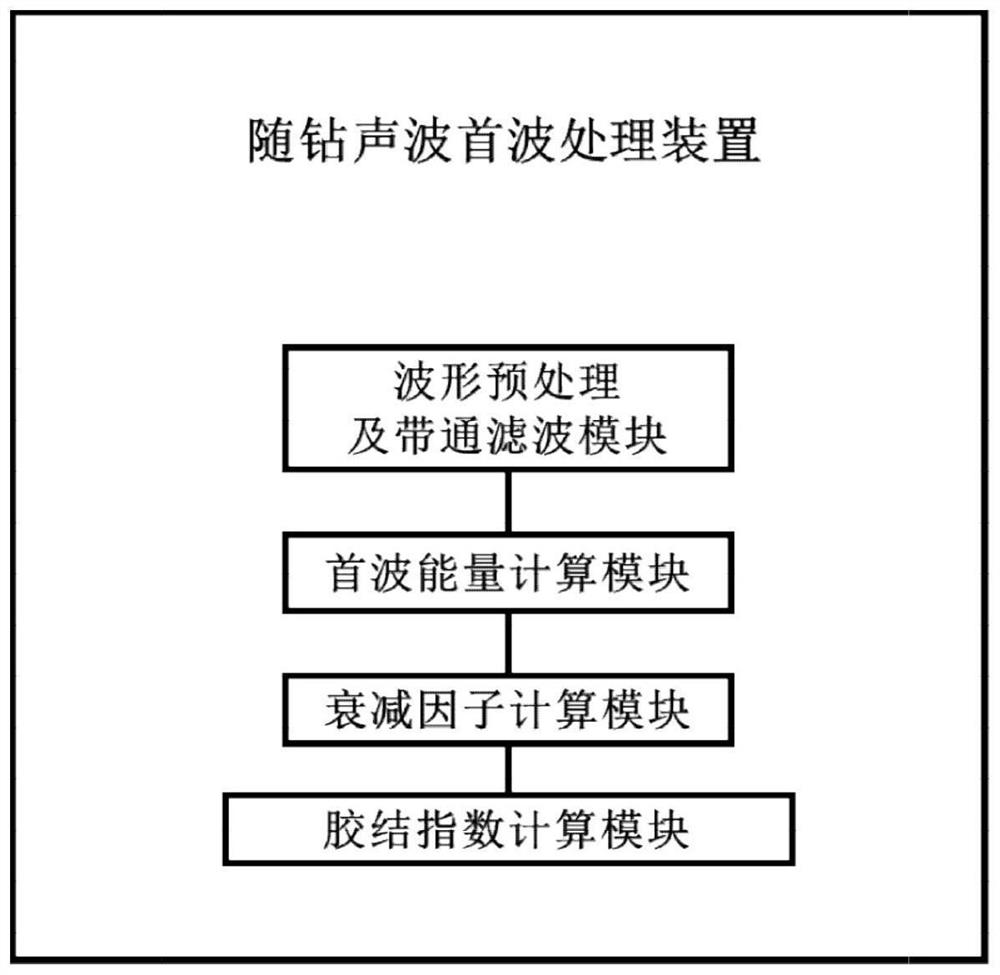 While-drilling sound wave well cementation quality evaluation method and processing device