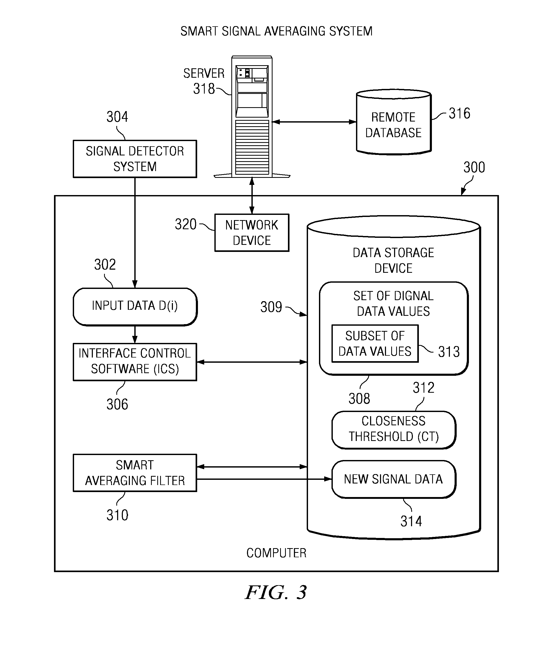 Method and apparatus for smart signal averaging