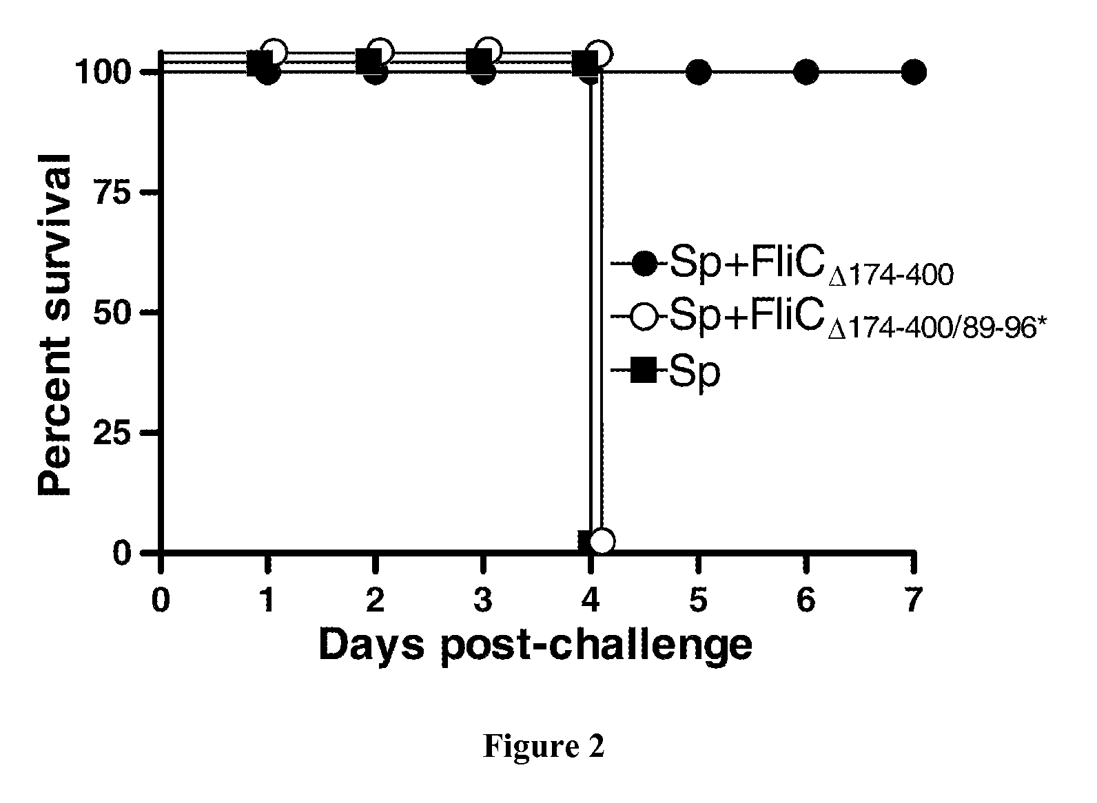 Methods and pharmaceutical compositions for the treatment of respiratory tract infections