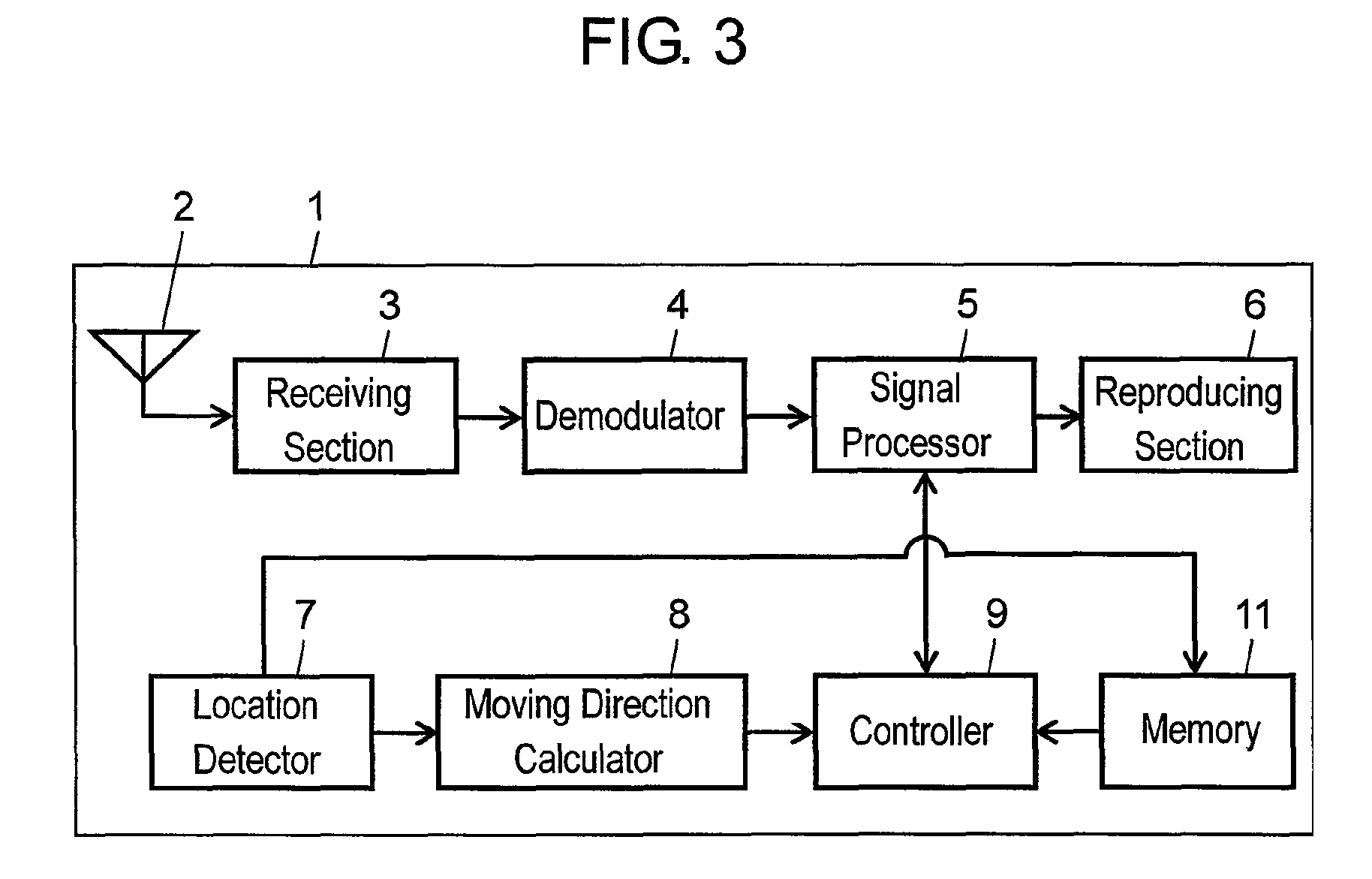 Receiving apparatus