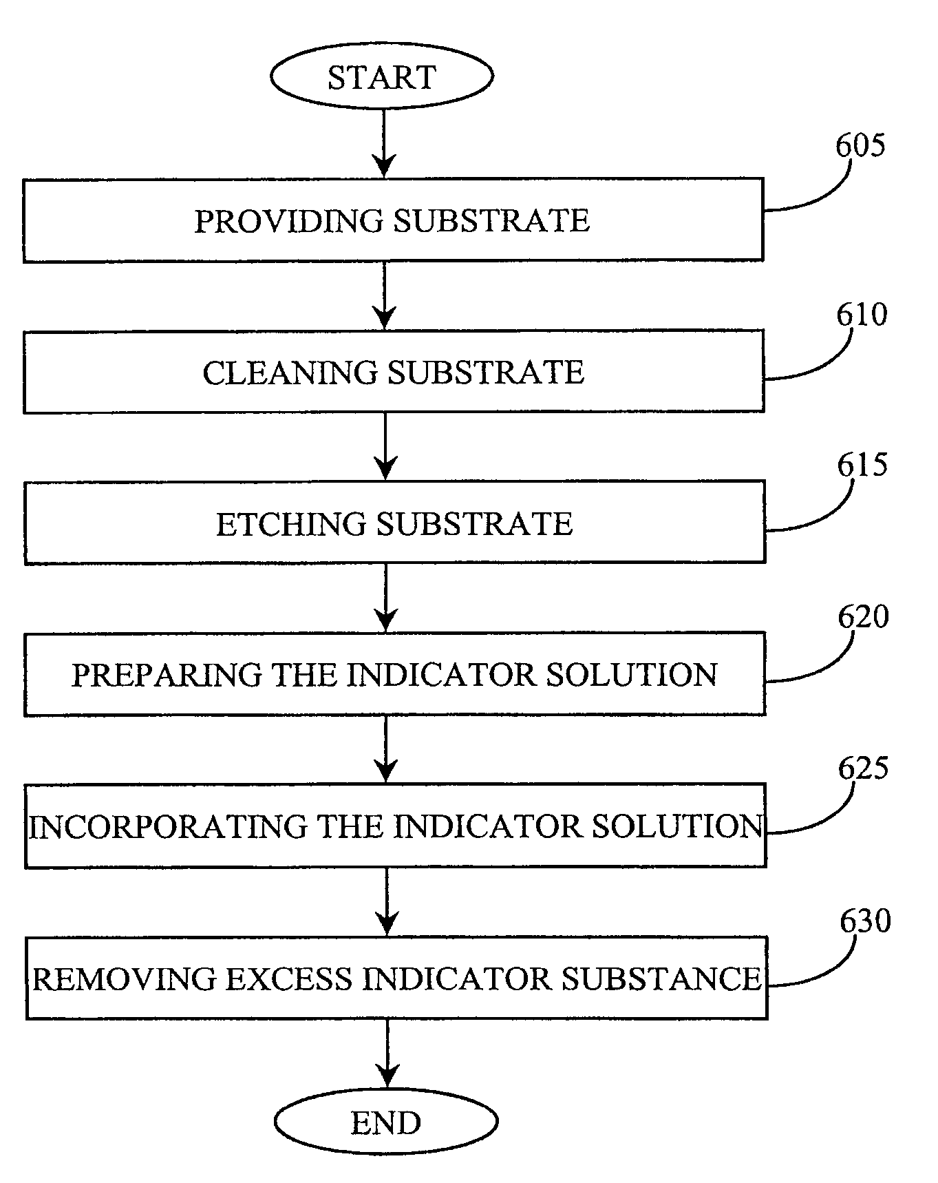 Sensor for detection of gas such as hydrogen and method of fabrication